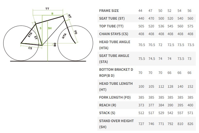サイクルショップカンザキ千里店 / REACTO 4000（リアクト4000）