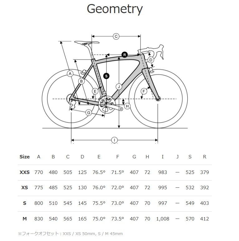 かわRIDLEY NOAH 2016　直接取引優先 かわRIDLEY NOAH 2016 直接取引優先 詳細ページ | 自転車買取
