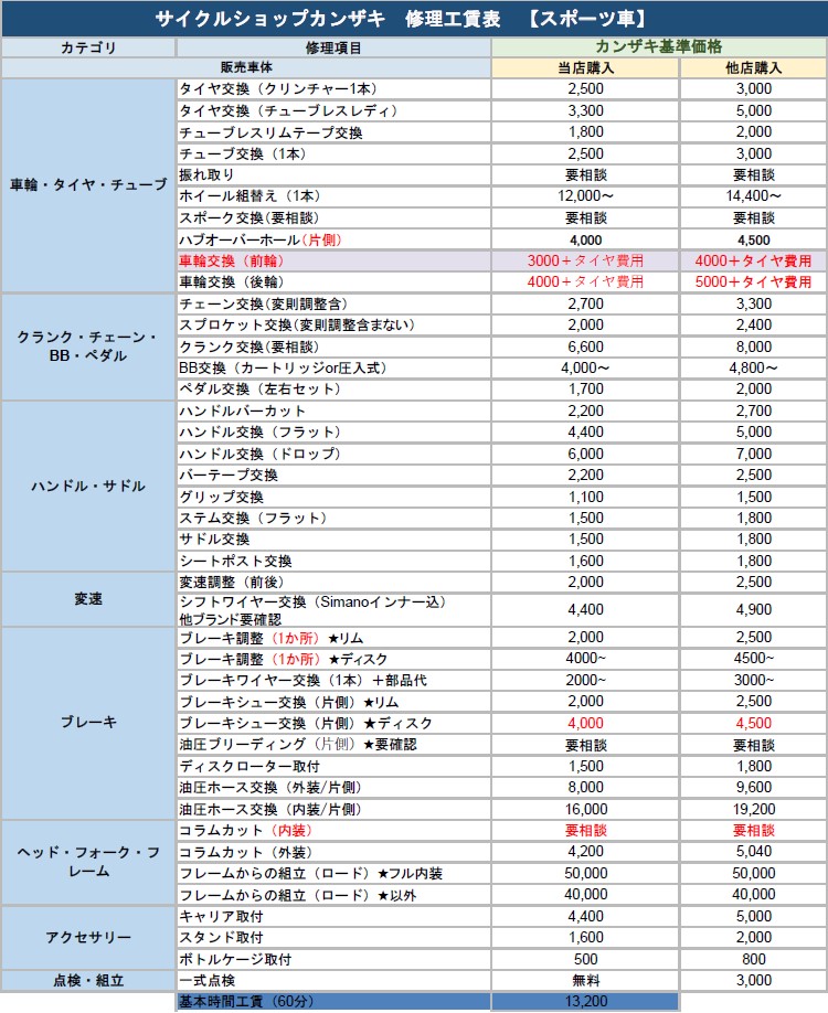 スポーツ車修理工賃表